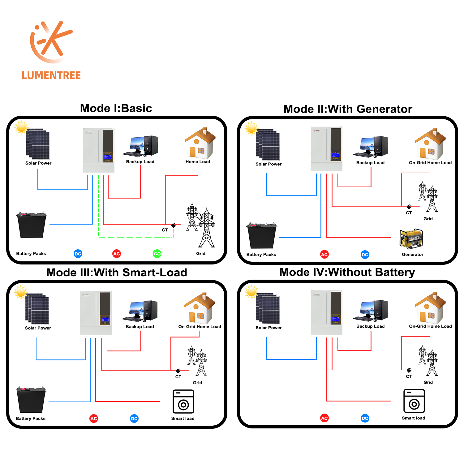 Système solaire hybride tout-e - Hybrid Solar Inverter 5.5Kw Mppt 48V avis et prix