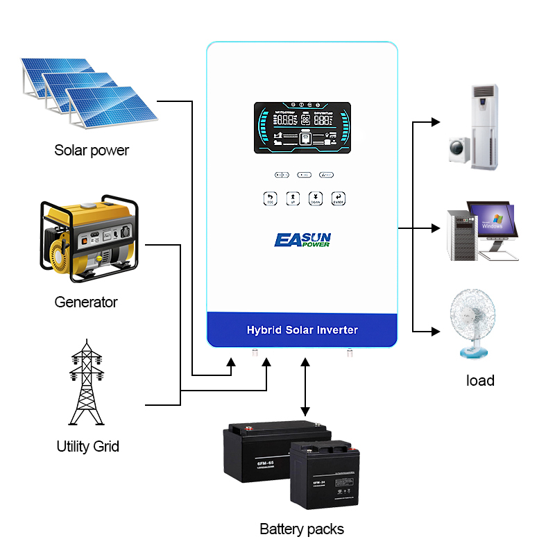 EASUN POWER Onduleur Solaire 4 - Grid Tie Inverter Limiter 2000W avis et prix