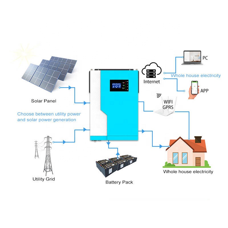 Convertisseur solaire hybride  - Hybrid Solar Inverter 5.5Kw Mppt 48V avis et prix