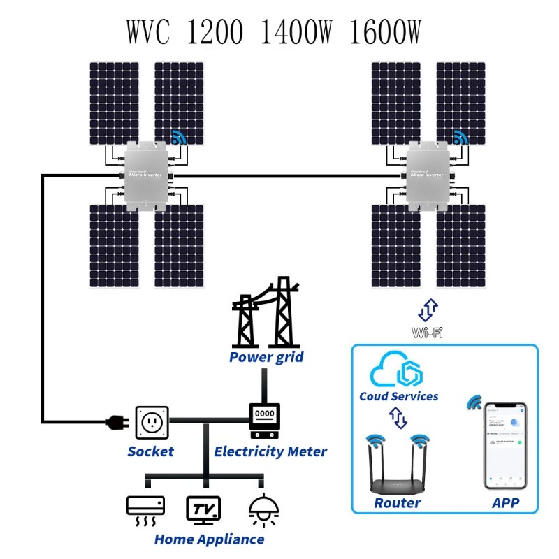 Micro-onduleur solaire étanche - Micro Inverter 1400W Solar Grid Tie avis et prix