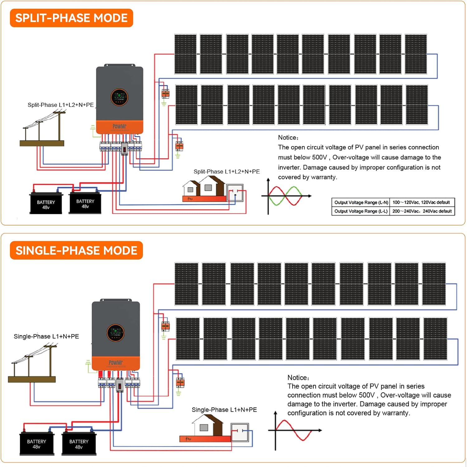 PowMr 10KW onduleur à Phase di - Split Phase Inverter 10Kw 110V 220V avis et prix