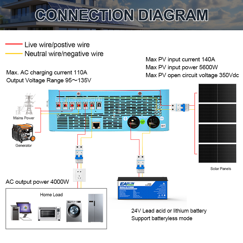 EASUN POWER 4000W onduleur hyb - Grid Tie Inverter Limiter 2000W avis et prix